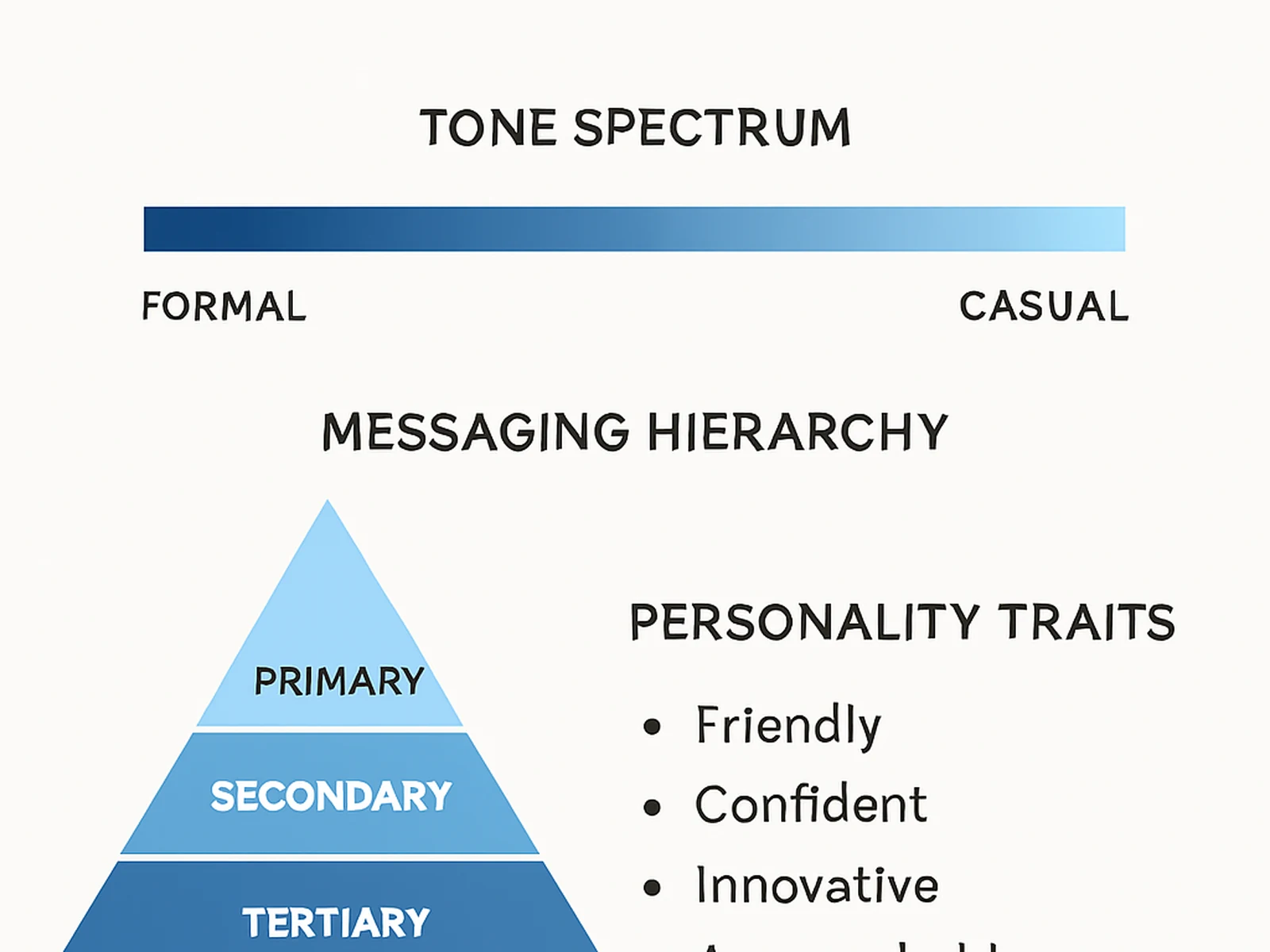 Brand Voice & Messaging